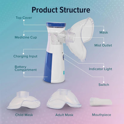 Nebulizer